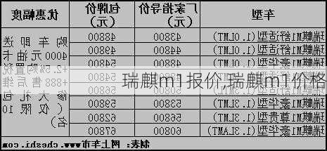 瑞麒m1报价,瑞麒m1价格-第1张图片-立方汽车网