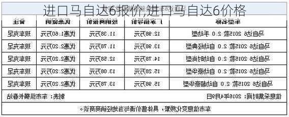 进口马自达6报价,进口马自达6价格-第2张图片-立方汽车网