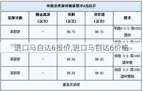 进口马自达6报价,进口马自达6价格-第3张图片-立方汽车网