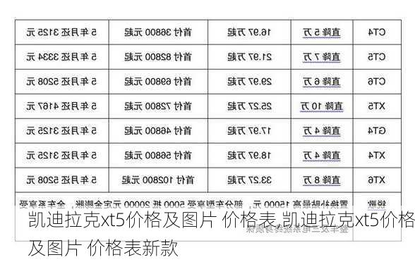 凯迪拉克xt5价格及图片 价格表,凯迪拉克xt5价格及图片 价格表新款-第1张图片-立方汽车网