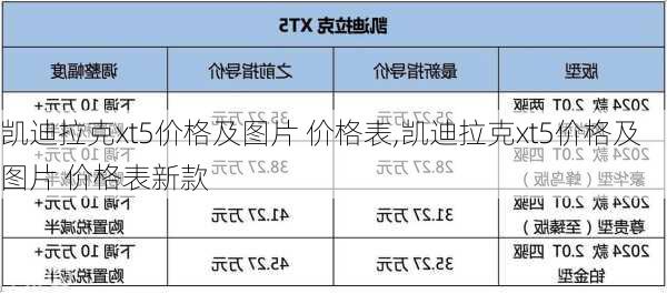 凯迪拉克xt5价格及图片 价格表,凯迪拉克xt5价格及图片 价格表新款-第2张图片-立方汽车网