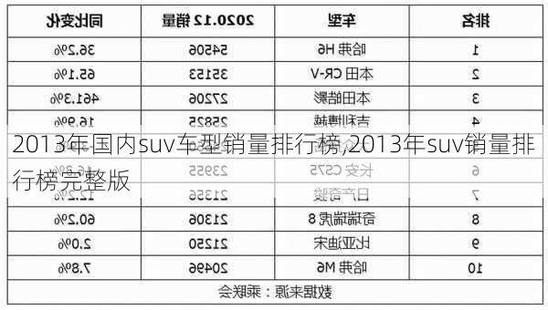 2013年国内suv车型销量排行榜,2013年suv销量排行榜完整版-第2张图片-立方汽车网