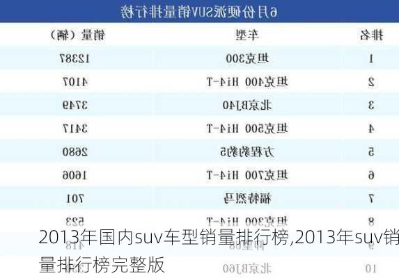 2013年国内suv车型销量排行榜,2013年suv销量排行榜完整版-第1张图片-立方汽车网