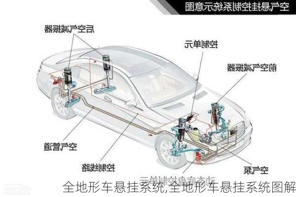 全地形车悬挂系统,全地形车悬挂系统图解-第1张图片-立方汽车网