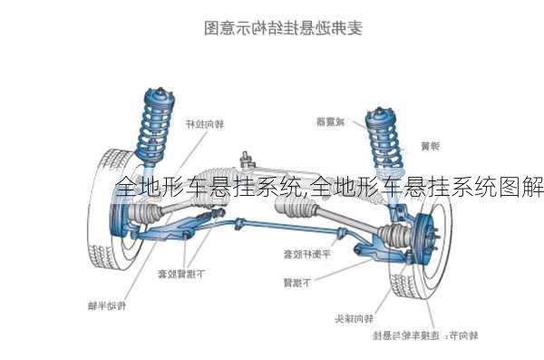 全地形车悬挂系统,全地形车悬挂系统图解-第2张图片-立方汽车网