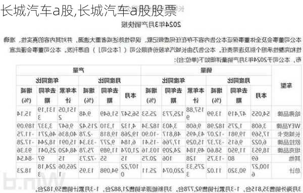 长城汽车a股,长城汽车a股股票