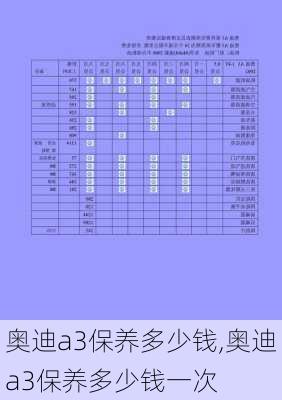 奥迪a3保养多少钱,奥迪a3保养多少钱一次-第1张图片-立方汽车网