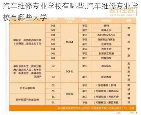 汽车维修专业学校有哪些,汽车维修专业学校有哪些大学-第2张图片-立方汽车网