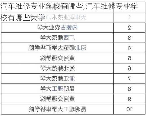 汽车维修专业学校有哪些,汽车维修专业学校有哪些大学-第3张图片-立方汽车网