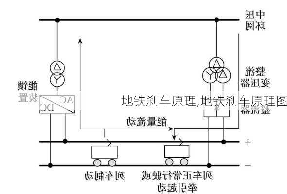 地铁刹车原理,地铁刹车原理图-第1张图片-立方汽车网