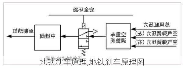 地铁刹车原理,地铁刹车原理图-第2张图片-立方汽车网