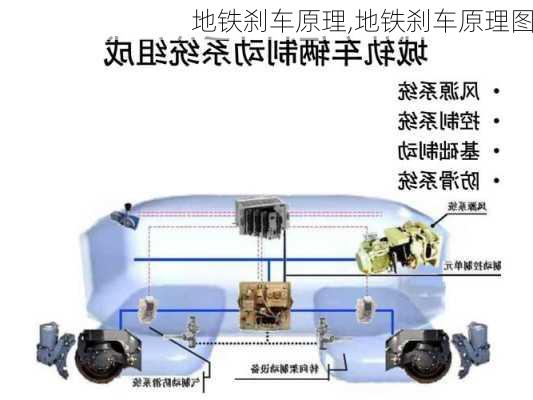 地铁刹车原理,地铁刹车原理图-第3张图片-立方汽车网