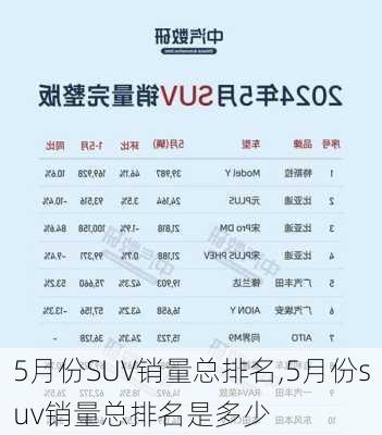 5月份SUV销量总排名,5月份suv销量总排名是多少-第1张图片-立方汽车网