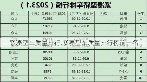 紧凑型车质量排行,紧凑型车质量排行榜前十名