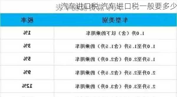 汽车进口税,汽车进口税一般要多少-第2张图片-立方汽车网