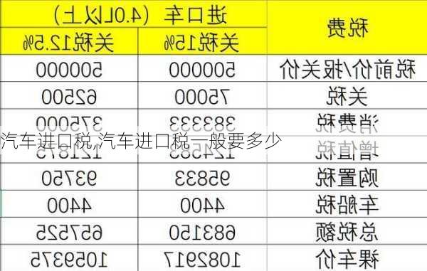 汽车进口税,汽车进口税一般要多少-第3张图片-立方汽车网