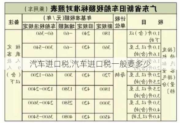 汽车进口税,汽车进口税一般要多少-第1张图片-立方汽车网