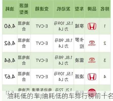 油耗低的车,油耗低的车排行榜前十名-第1张图片-立方汽车网