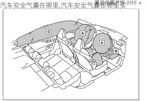 汽车安全气囊在哪里,汽车安全气囊在哪里买-第2张图片-立方汽车网