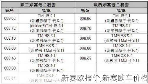 新赛欧报价,新赛欧车价格-第1张图片-立方汽车网