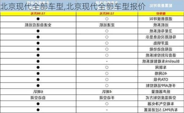 北京现代全部车型,北京现代全部车型报价-第2张图片-立方汽车网