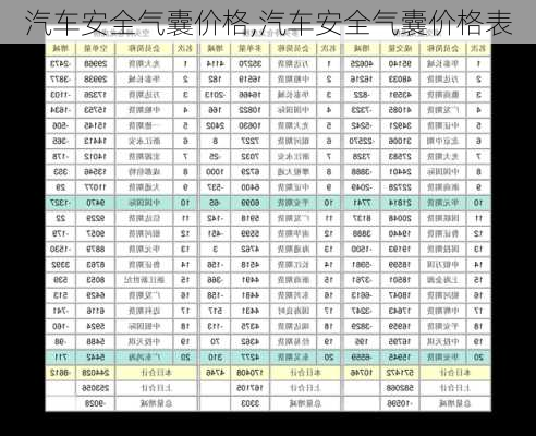 汽车安全气囊价格,汽车安全气囊价格表-第1张图片-立方汽车网