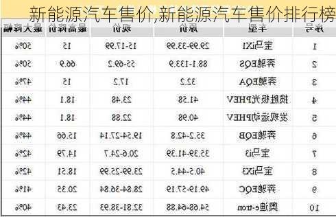 新能源汽车售价,新能源汽车售价排行榜-第2张图片-立方汽车网