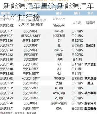 新能源汽车售价,新能源汽车售价排行榜-第3张图片-立方汽车网