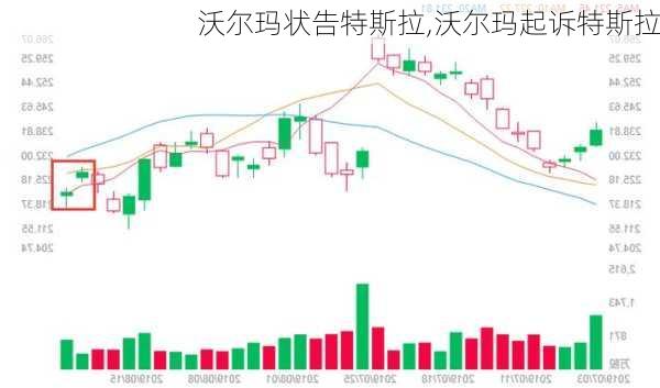 沃尔玛状告特斯拉,沃尔玛起诉特斯拉-第2张图片-立方汽车网