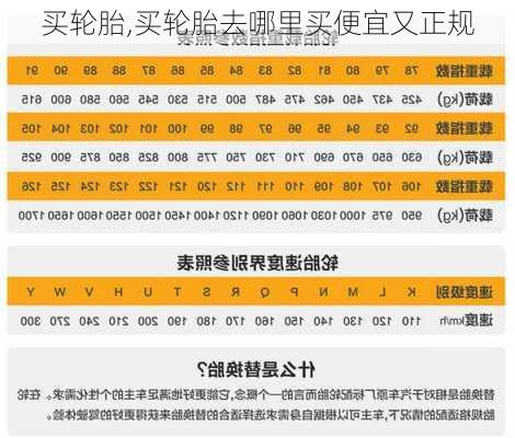 买轮胎,买轮胎去哪里买便宜又正规-第1张图片-立方汽车网