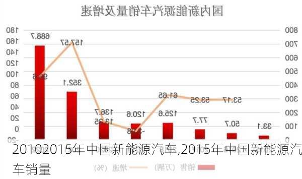 20102015年中国新能源汽车,2015年中国新能源汽车销量-第1张图片-立方汽车网