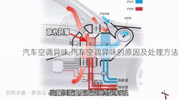 汽车空调异味,汽车空调异味的原因及处理方法-第3张图片-立方汽车网