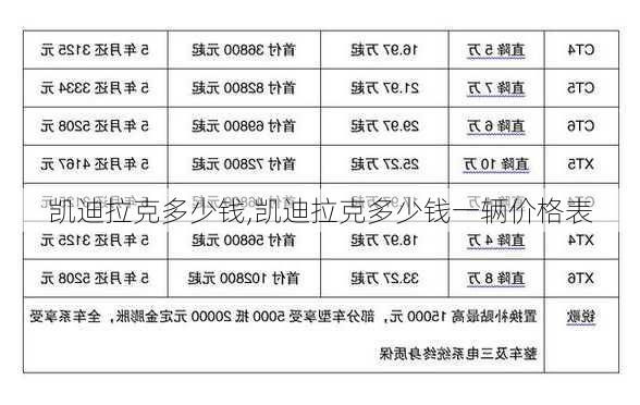 凯迪拉克多少钱,凯迪拉克多少钱一辆价格表-第2张图片-立方汽车网