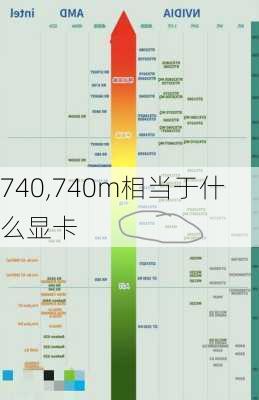 740,740m相当于什么显卡-第2张图片-立方汽车网