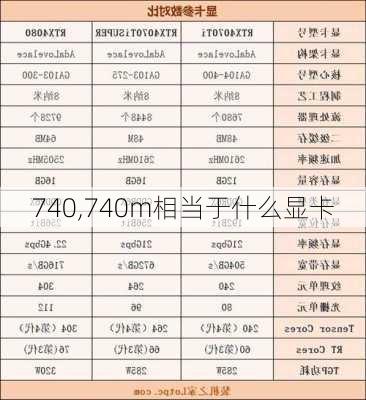 740,740m相当于什么显卡-第3张图片-立方汽车网