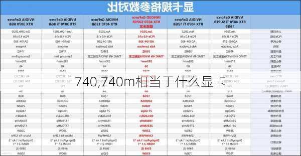 740,740m相当于什么显卡