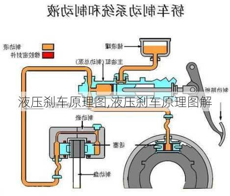 液压刹车原理图,液压刹车原理图解-第2张图片-立方汽车网