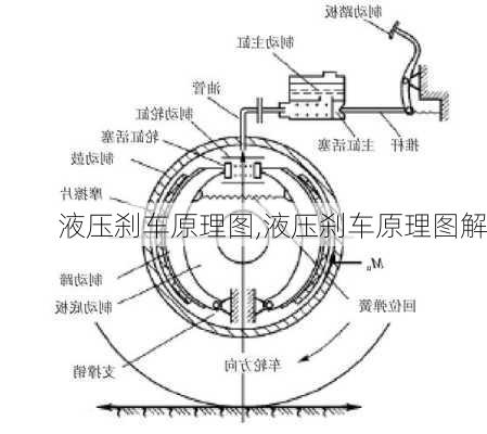 液压刹车原理图,液压刹车原理图解-第3张图片-立方汽车网