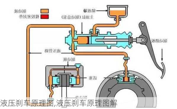 液压刹车原理图,液压刹车原理图解